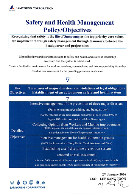 Safety and Health <br>Management Policy/Objectives
